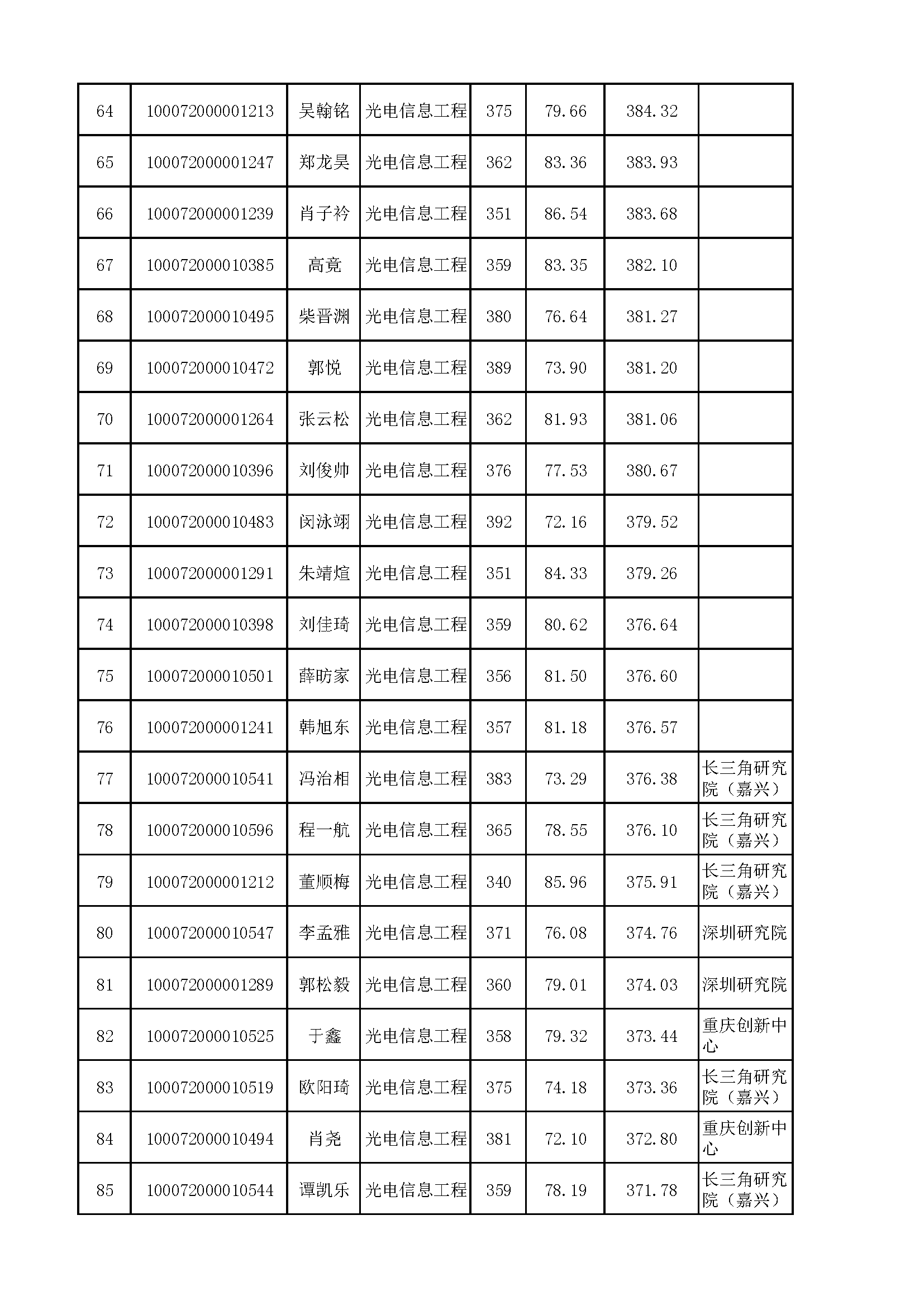 黄色仓库