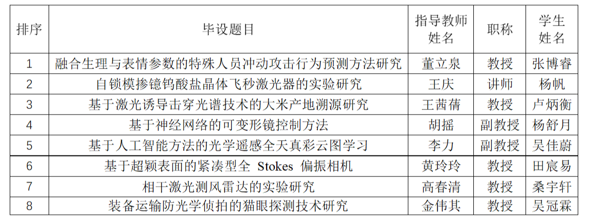 黄色仓库