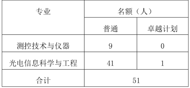黄色仓库