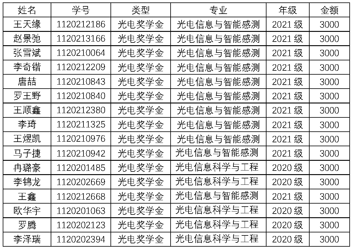 黄色仓库