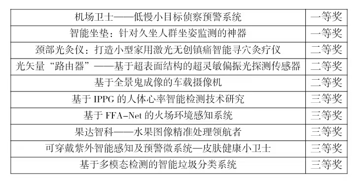 黄色仓库