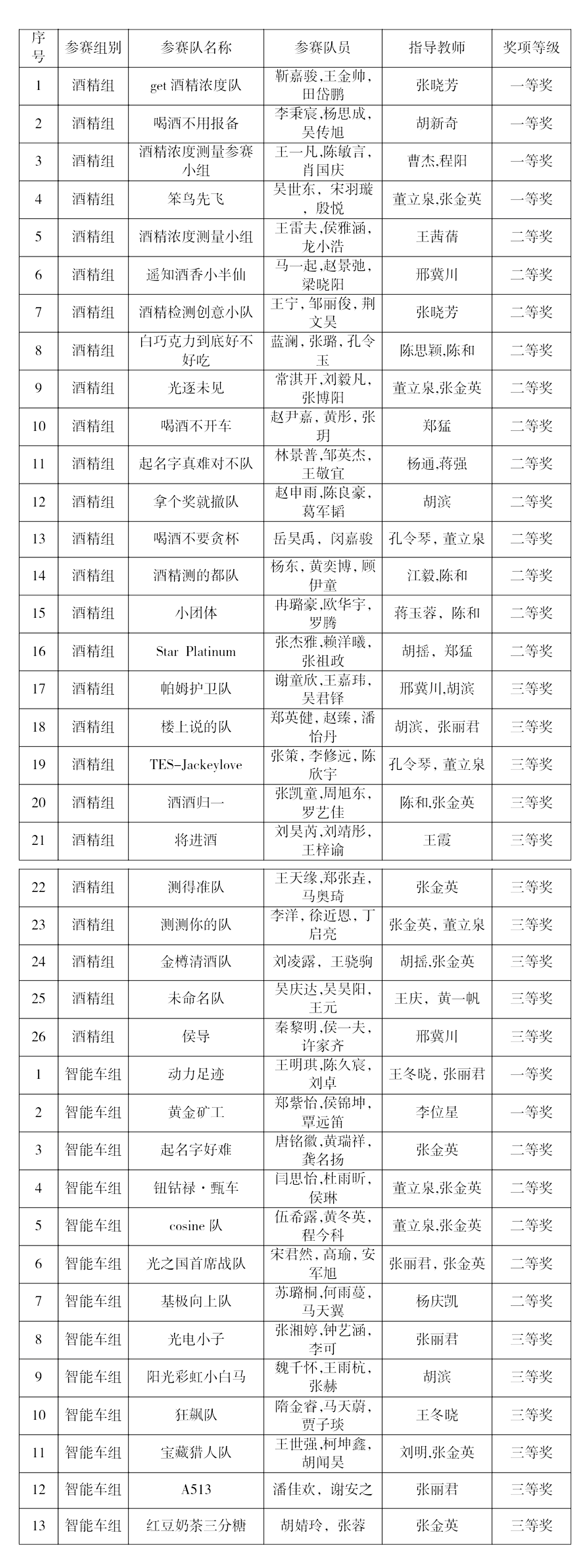 黄色仓库