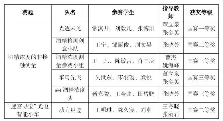 黄色仓库