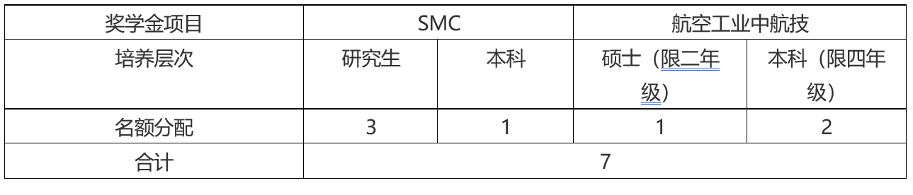 黄色仓库