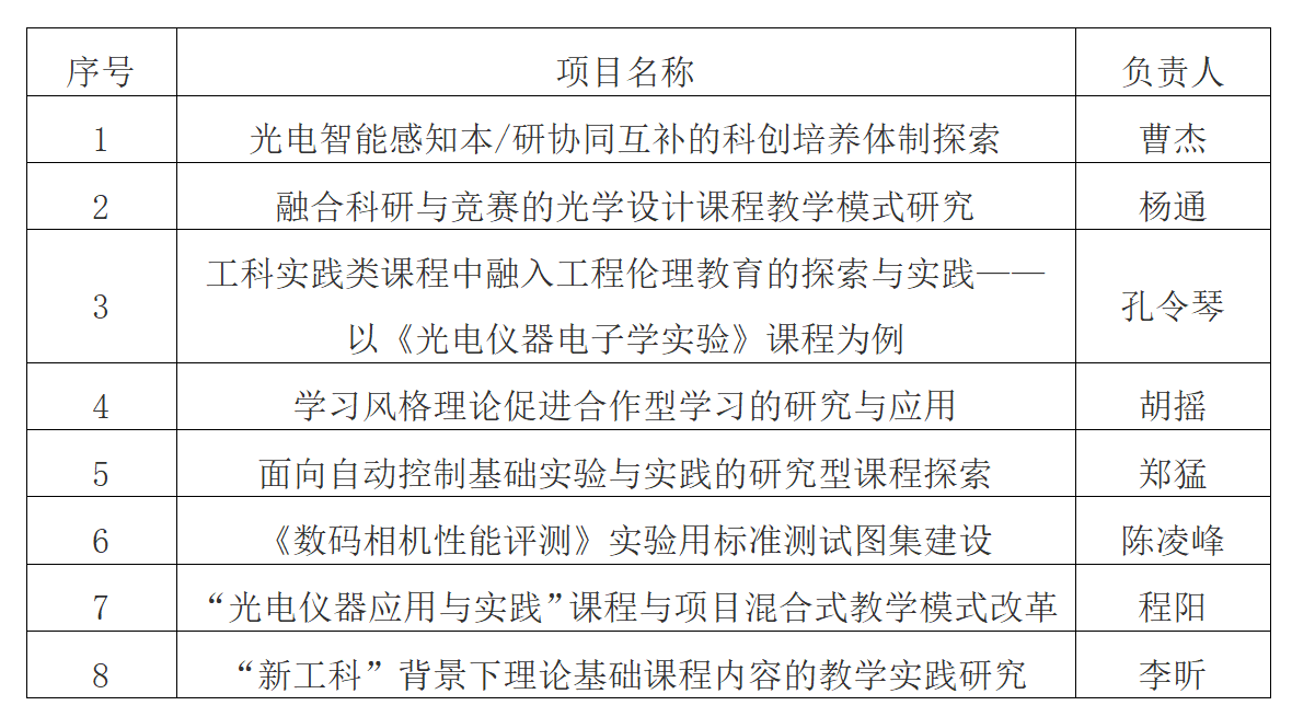 黄色仓库