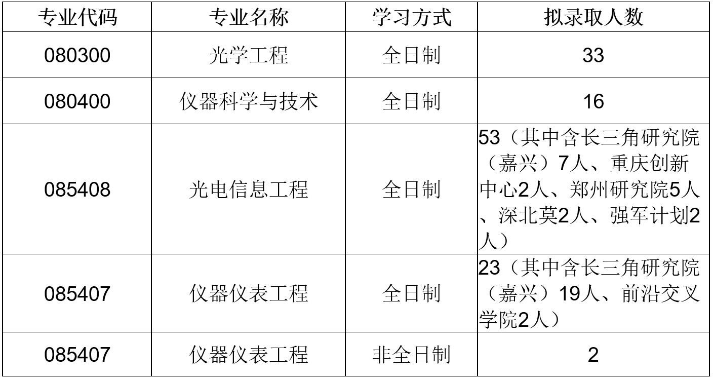 黄色仓库