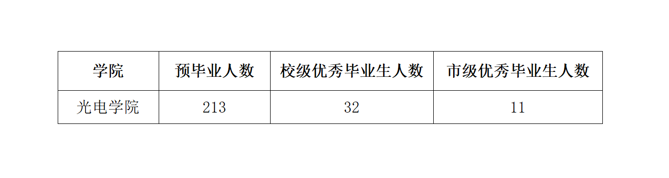 黄色仓库