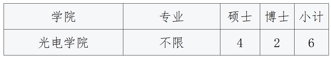 黄色仓库