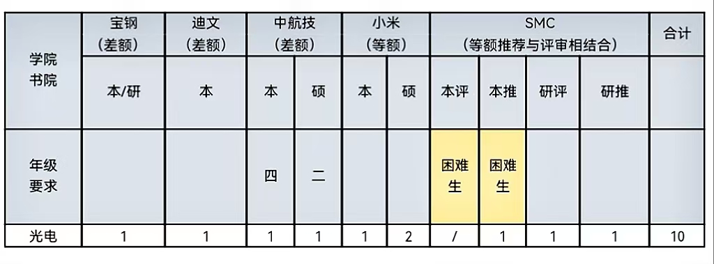 黄色仓库
