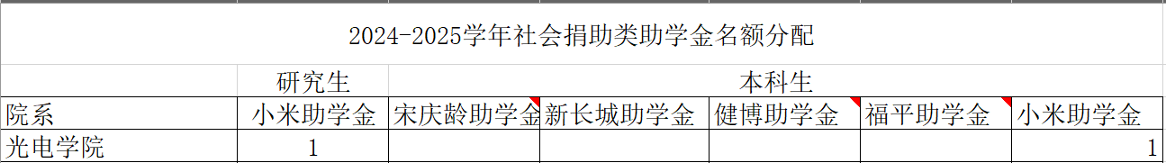 黄色仓库