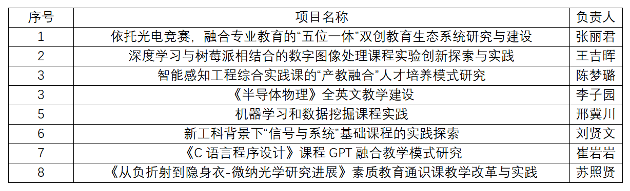 黄色仓库
