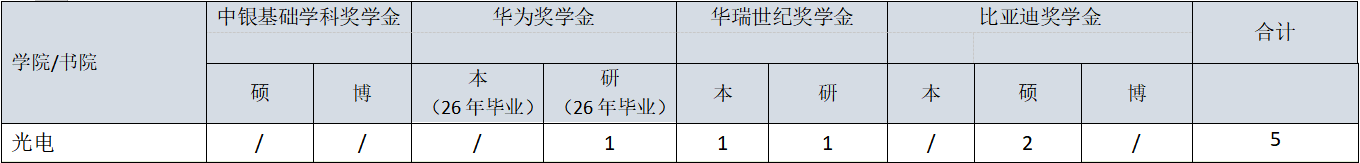 黄色仓库