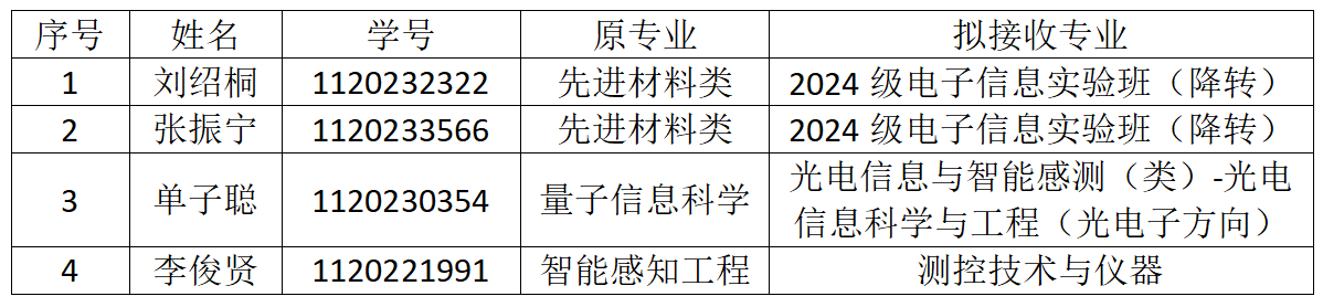 黄色仓库