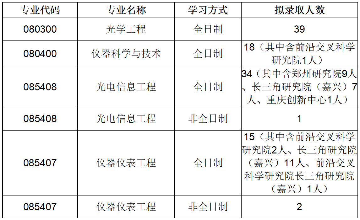 黄色仓库