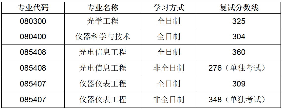 黄色仓库