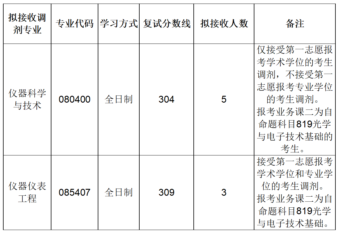 黄色仓库