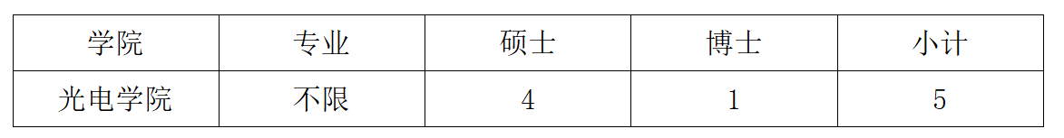 黄色仓库