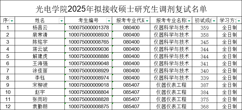 黄色仓库