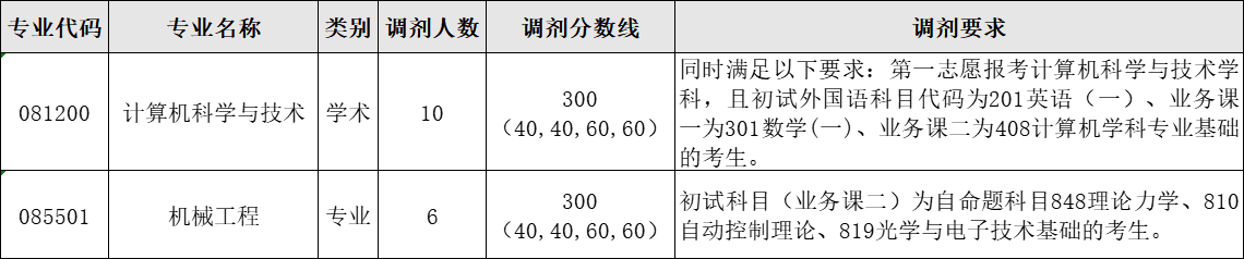 黄色仓库