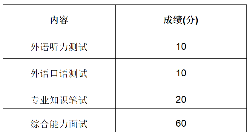 黄色仓库