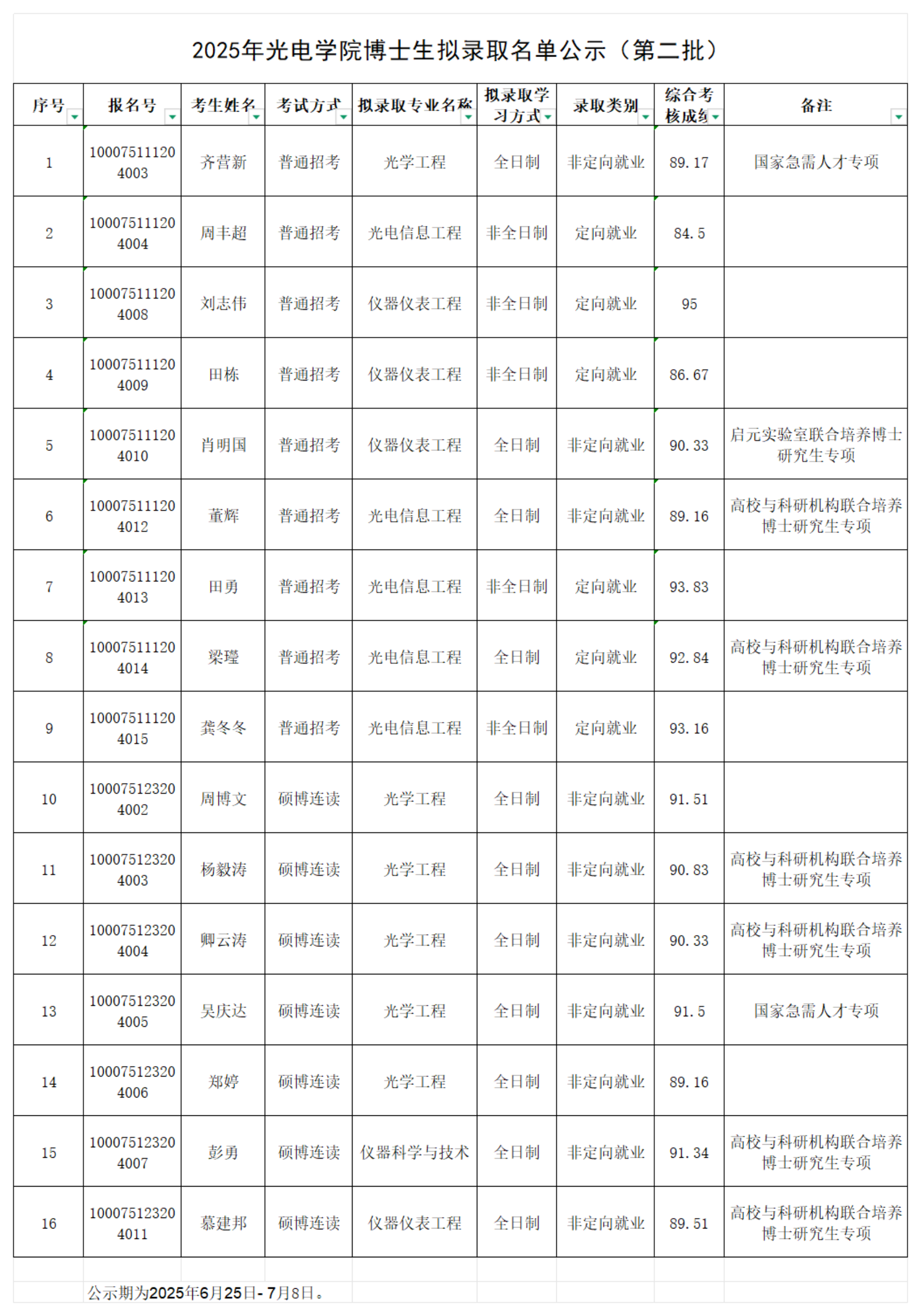 2025年黄色仓库
博士生拟录取名单公示（第二批）_00.png