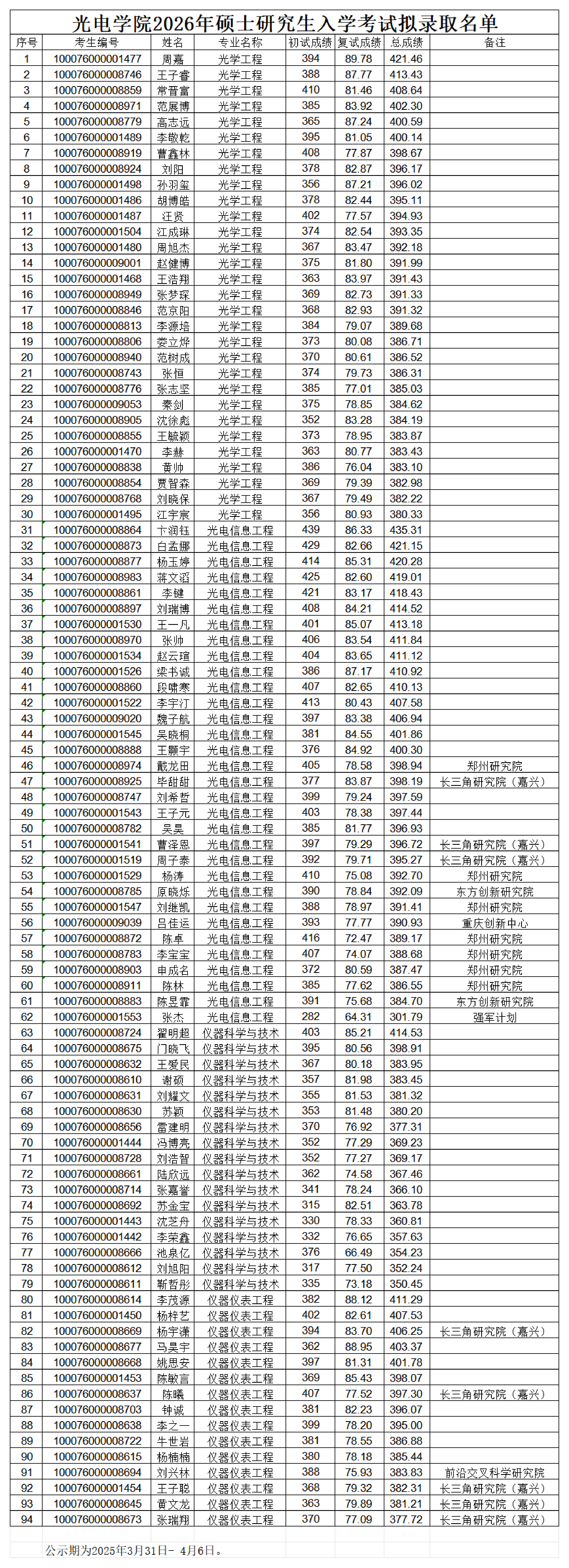 黄色仓库
2026年硕士研究生入学考试拟录取名单(1)_00.png