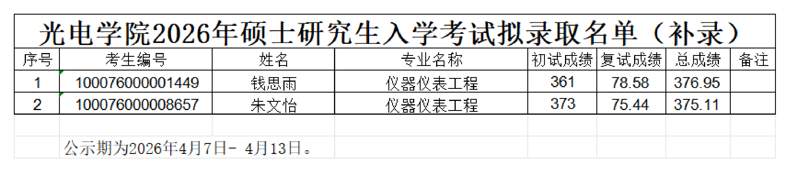 黄色仓库
2026年硕士研究生入学考试拟录取名单（补录）_00.png